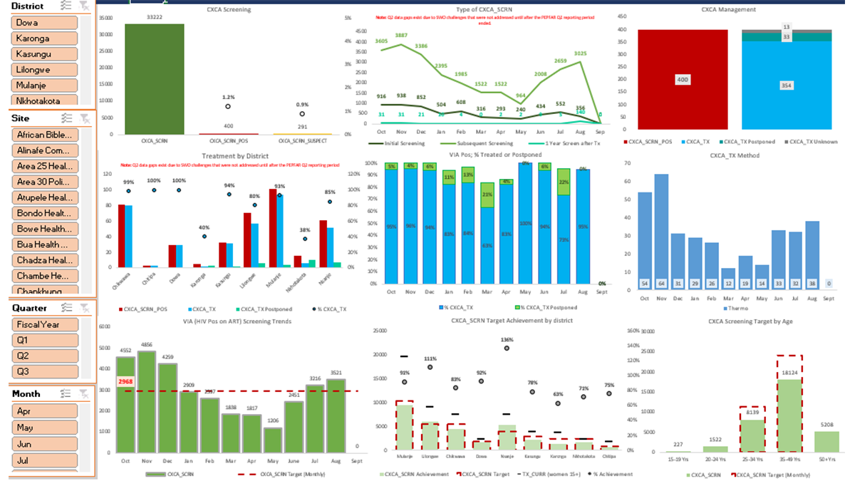 https://www.mw.pih.edgeplusgd.com/Advancing Data-Driven Decision Making