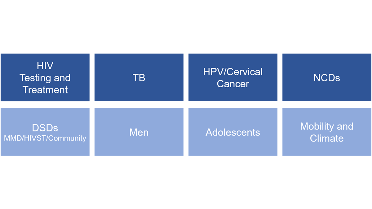 https://www.mw.pih.edgeplusgd.com/Core Focus Areas